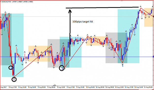Click to Enlarge

Name: EURCAD 100 PIPS.PNG
Size: 28 KB