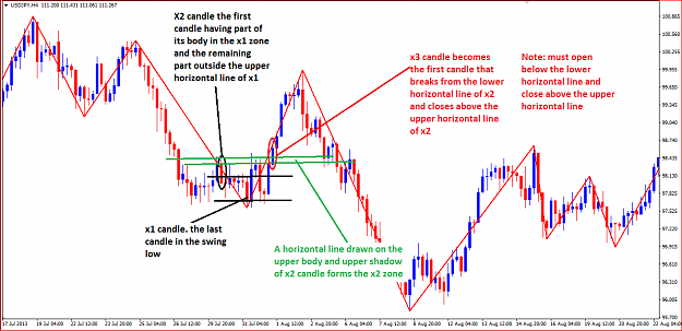 Click to Enlarge

Name: x1,x2,x3 explained.png
Size: 49 KB