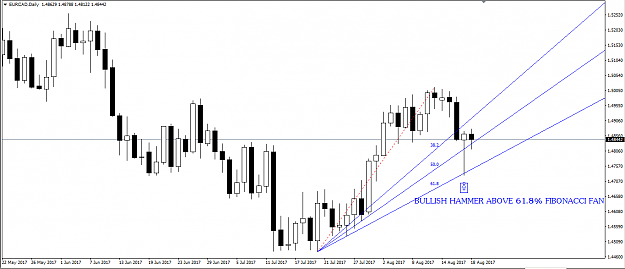 Click to Enlarge

Name: EURCAD.PNGFAN.PNG
Size: 47 KB