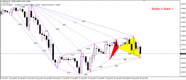 Click to Enlarge

Name: GBPCAD SHARK.PNG
Size: 53 KB