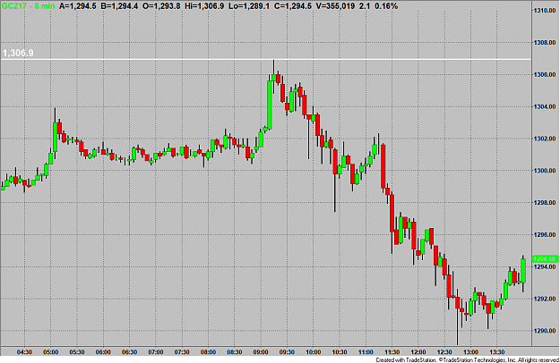 Click to Enlarge

Name: GC Dec high.png
Size: 32 KB