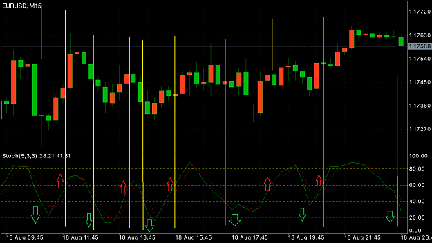 Click to Enlarge

Name: Stoch with arrows.png
Size: 85 KB