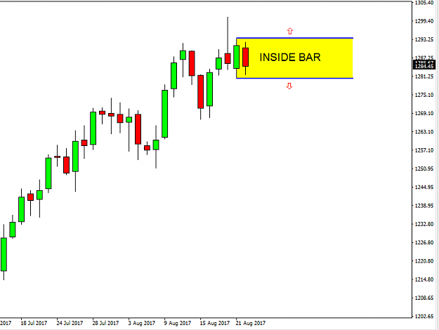 Click to Enlarge

Name: Inside_Bar.png
Size: 14 KB