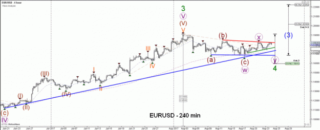 Click to Enlarge

Name: EURUSD(240)-24.8.17.gif
Size: 34 KB