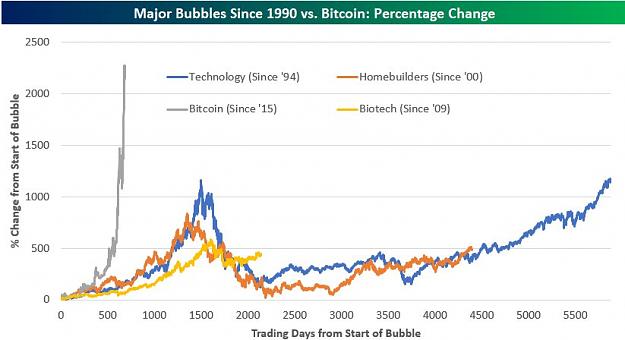 Click to Enlarge

Name: Bitcoin Bubble.jpg
Size: 43 KB