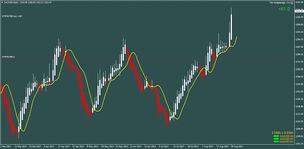 Click to Enlarge

Name: XAUUSDDaily.png
Size: 47 KB