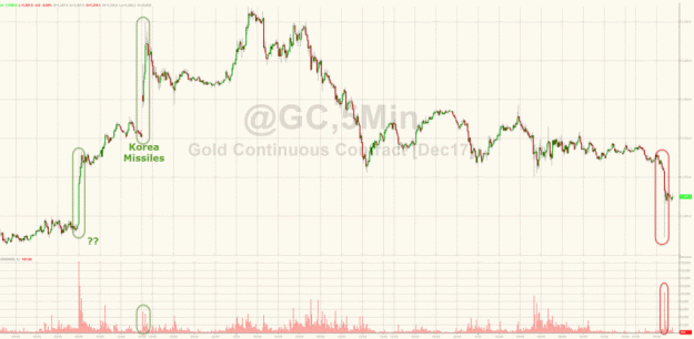 Click to Enlarge

Name: Gold-31.8.17.gif
Size: 93 KB
