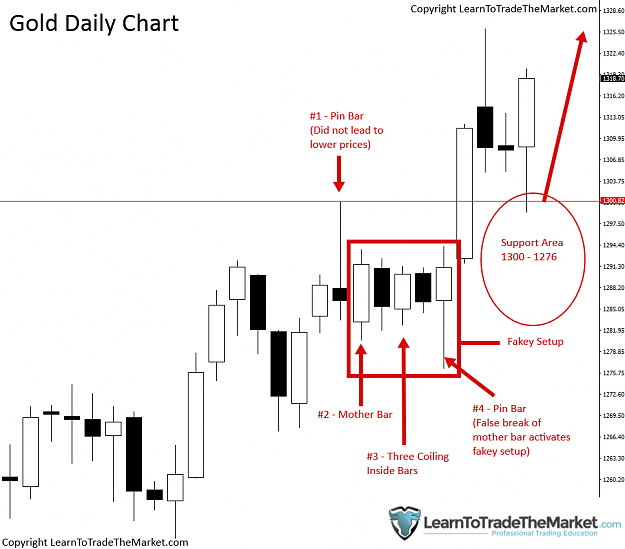 Click to Enlarge

Name: Gold-Commentary-Fakey-Setup-August-31st-2017.png
Size: 66 KB