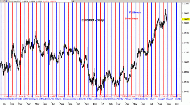 Click to Enlarge

Name: EURUSD(D)-1.9.17.gif
Size: 74 KB