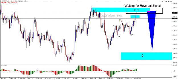 Click to Enlarge

Name: FF Gold 4 September.PNG
Size: 79 KB