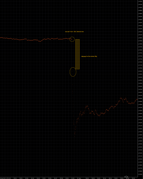Click to Enlarge

Name: eurcad_BoC_interest_slippage.PNG
Size: 120 KB