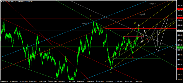 Click to Enlarge

Name: GOLDDaily.png
Size: 68 KB