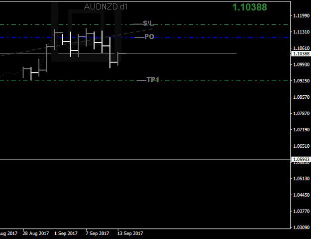 Click to Enlarge

Name: AUDNZDDaily.png
Size: 11 KB