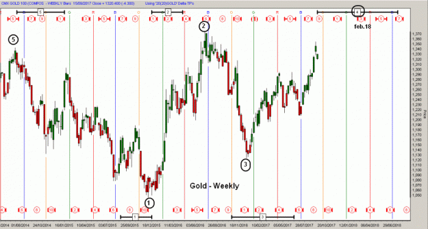Click to Enlarge

Name: D-Gold(W)-15.9.17.gif
Size: 61 KB
