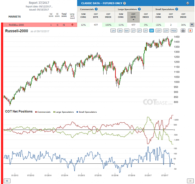 Click to Enlarge

Name: Report37_Russel-2000.png
Size: 121 KB