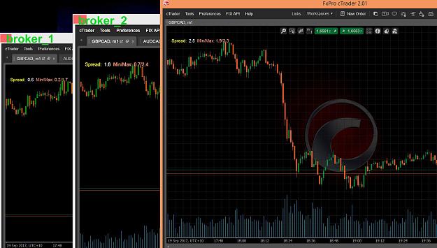 Click to Enlarge

Name: fxpro_spread_versus_other_brokers_gbpcad.jpg
Size: 286 KB