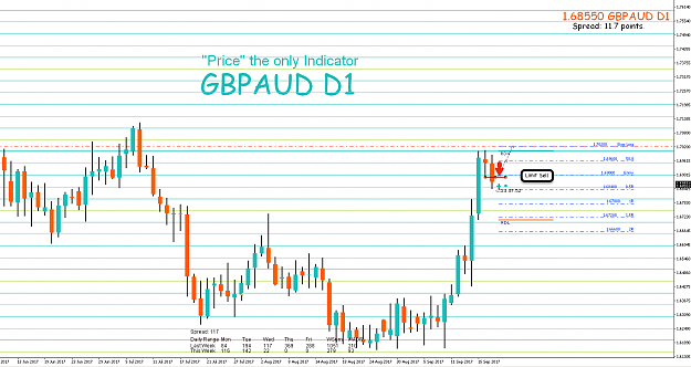 Click to Enlarge

Name: 19th Sept 17 GBP:AUD D1 Pending Short Trade.png
Size: 67 KB