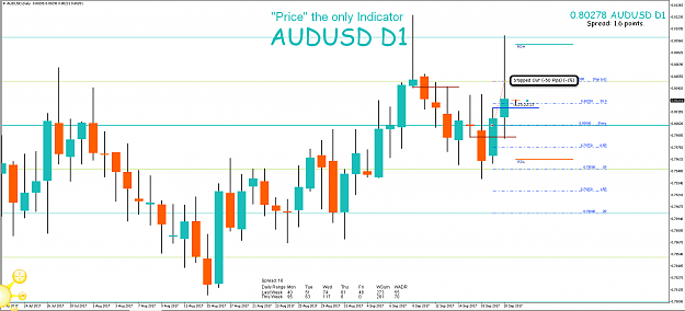 Click to Enlarge

Name: 20th Sept 17 AUD:USD D1 Short Trade Result.png
Size: 83 KB