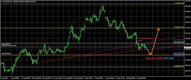 Click to Enlarge

Name: xauusd-h4-pepperstone-group-limited.jpg
Size: 271 KB