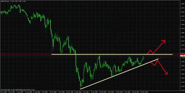Click to Enlarge

Name: gbpchf.gif
Size: 42 KB