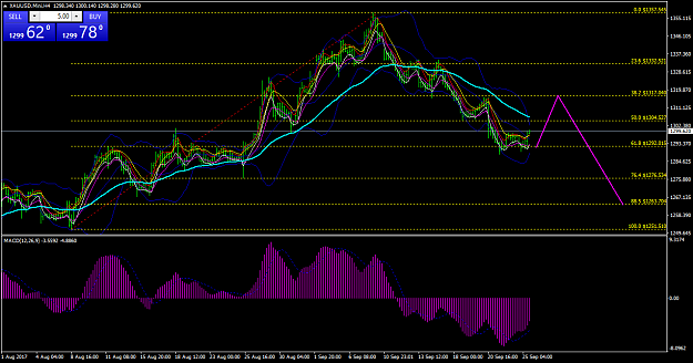 Click to Enlarge

Name: XAUUSD.MiniH4.png
Size: 60 KB