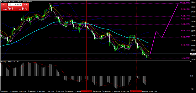 Click to Enlarge

Name: XAUUSDH4.png
Size: 62 KB