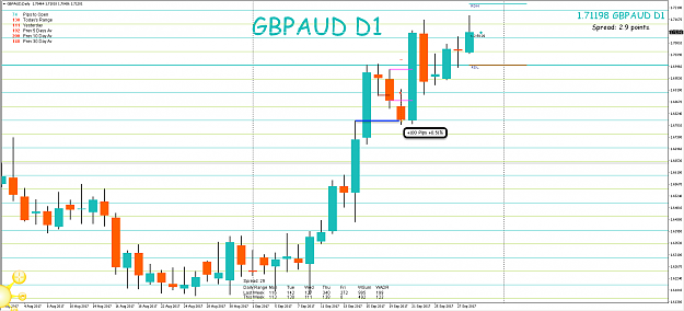 Click to Enlarge

Name: 28th Sept 17 GBP:AUD D1 Short Trade Result.png
Size: 84 KB