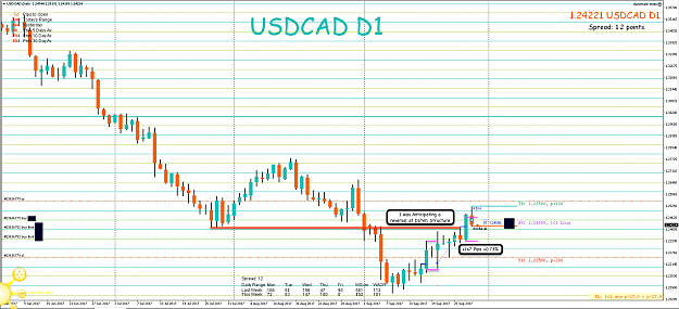 Click to Enlarge

Name: 28th Sept 17 USD:CAD D1 Long Trade Result.png
Size: 104 KB