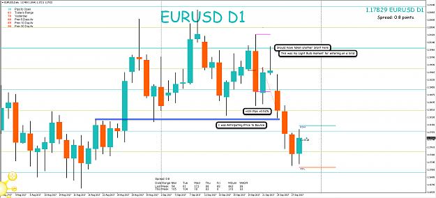 Click to Enlarge

Name: 28th Sept 17 EUR:USD Short Trade Result.png
Size: 99 KB