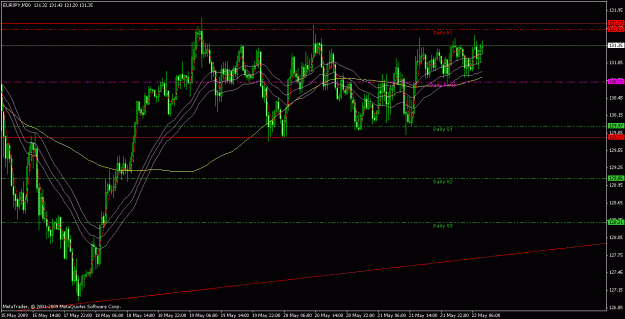 Click to Enlarge

Name: eurjpy - 20090522.gif
Size: 26 KB