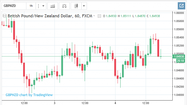 Click to Enlarge

Name: GBPNZD5Oct17.png
Size: 26 KB