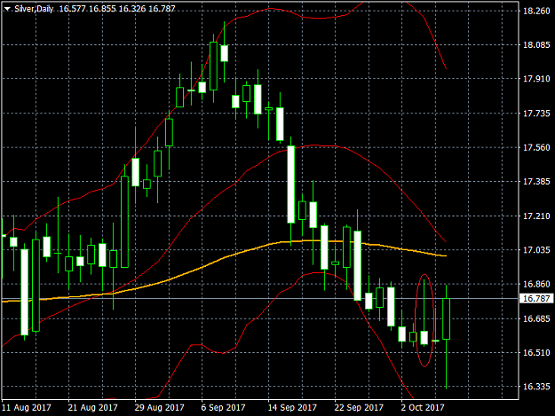 Click to Enlarge

Name: SilverDaily.png
Size: 27 KB