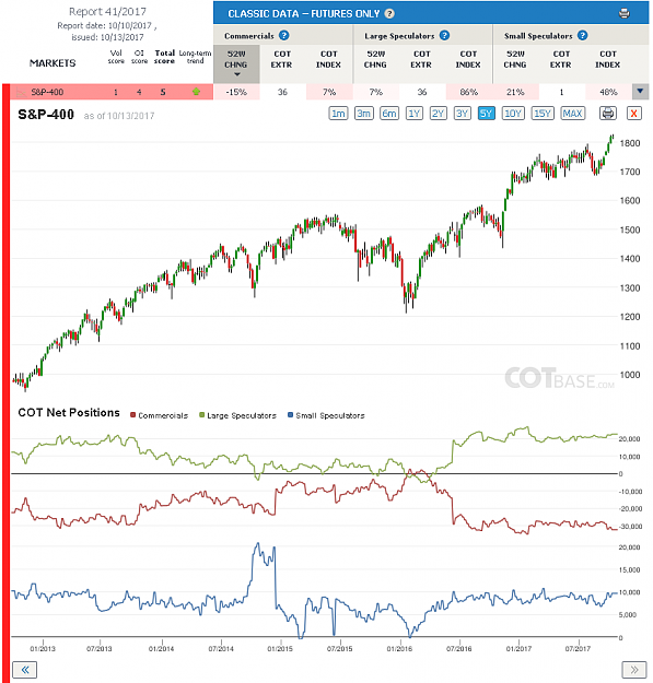 Click to Enlarge

Name: Report41_S&P-400.png
Size: 90 KB
