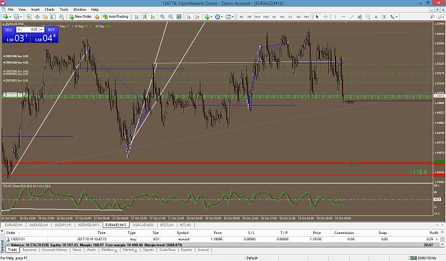 Click to Enlarge

Name: euraud-m15-vipro-markets-ltd-reversal.png
Size: 117 KB