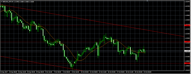 Click to Enlarge

Name: gbpusd h4.png
Size: 30 KB
