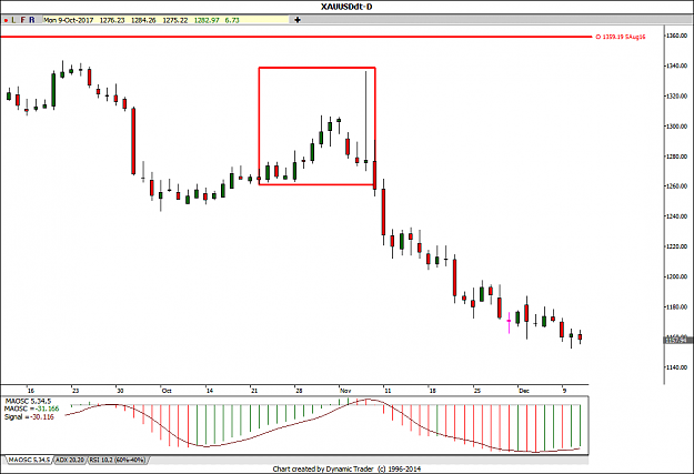 Click to Enlarge

Name: Gold OctNov16.png
Size: 32 KB