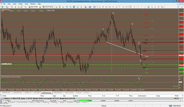 Click to Enlarge

Name: nzdusd-d1-vipro-markets-ltd-NU situation.png
Size: 112 KB