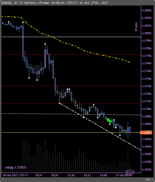 Click to Enlarge

Name: cT_cs_2011594_EURUSD_2017-10-27_00-56-40.png
Size: 41 KB