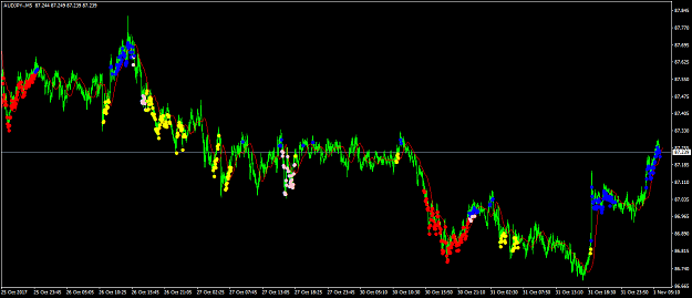 Click to Enlarge

Name: AUDJPY-M5.png
Size: 59 KB
