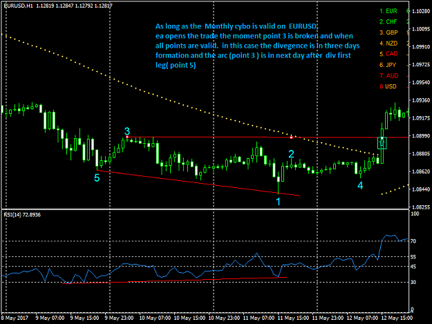 Click to Enlarge

Name: 1h chart partern for MCP.png
Size: 32 KB