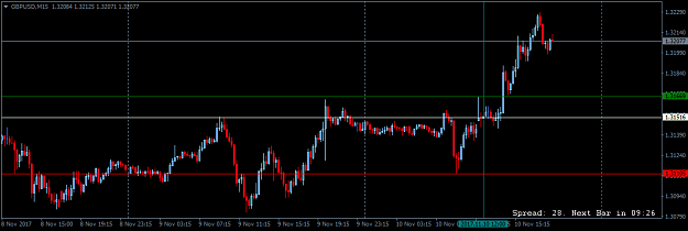 Click to Enlarge

Name: GBPUSDM15.png
Size: 28 KB