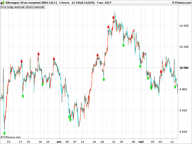 Click to Enlarge

Name: reversal-point-indicator.png
Size: 20 KB