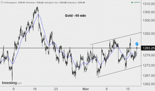 Click to Enlarge

Name: Gold(60)-16.11.17.gif
Size: 129 KB