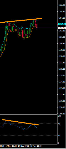 Click to Enlarge

Name: bearish-divergentas.png
Size: 31 KB