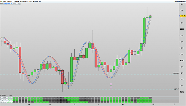 Click to Enlarge

Name: XAUUSD 171117 3H [1].png
Size: 63 KB