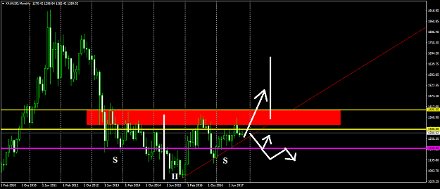 Click to Enlarge

Name: XAUUSDMonthly.png
Size: 27 KB