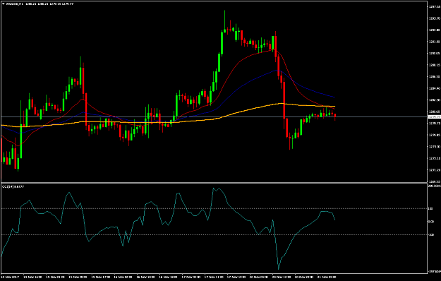 Click to Enlarge

Name: XAUUSDH1.png
Size: 23 KB