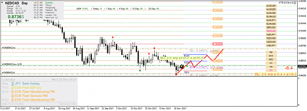 Click to Enlarge

Name: nzdcad-d1-fx-choice-limited.png
Size: 49 KB