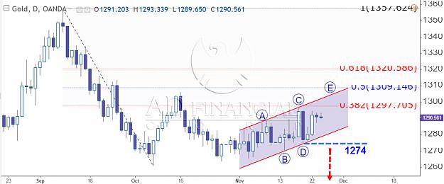 Click to Enlarge

Name: gold oanda.jpg
Size: 116 KB