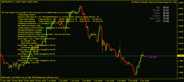 Click to Enlarge

Name: chart kg.gif
Size: 28 KB